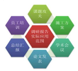 中國鉆井技術(shù)市場(chǎng)發(fā)展現(xiàn)狀與未來趨勢(shì)調(diào)研分析